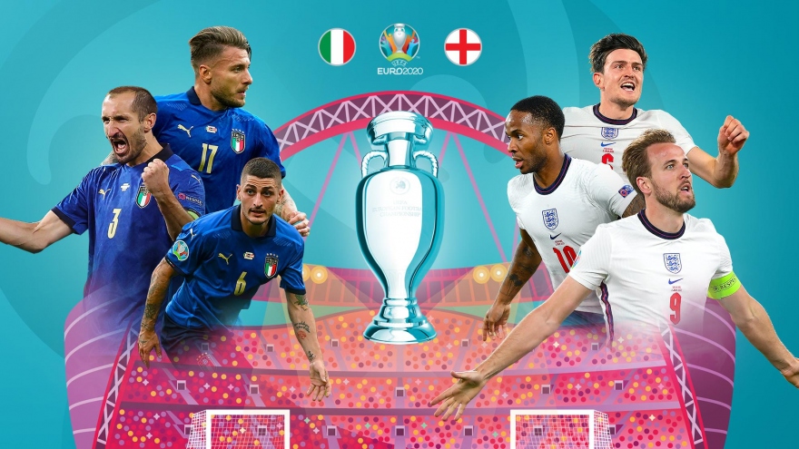 Hành trình vào chung kết EURO 2021 của Anh và Italia